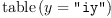 
\label{eq2} \mbox{\rm table} \left({y = \verb#"iy"#}\right)