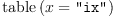 
\label{eq1} \mbox{\rm table} \left({x = \verb#"ix"#}\right)