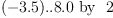 
\label{eq13}{{\left(-{3.5}\right)}..{8.0}}\mbox{\rm  \hbox{ by } }2