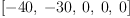 
\label{eq17}\left[ -{40}, \: -{30}, \: 0, \: 0, \: 0 \right]