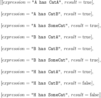 
\label{eq1}\begin{array}{@{}l}
\displaystyle
\left[{\left[{expression = \verb#"A has CatA"#}, \:{result =  \mbox{\rm true} }\right]}, \: \right.
\
\
\displaystyle
\left.{\left[{expression = \verb#"A has CatB"#}, \:{result =  \mbox{\rm true} }\right]}, \: \right.
\
\
\displaystyle
\left.{\left[{expression = \verb#"A has SomeCat"#}, \:{result =  \mbox{\rm true} }\right]}, \: \right.
\
\
\displaystyle
\left.{\left[{expression = \verb#"B has CatA"#}, \:{result =  \mbox{\rm true} }\right]}, \: \right.
\
\
\displaystyle
\left.{\left[{expression = \verb#"B has CatB"#}, \:{result =  \mbox{\rm true} }\right]}, \: \right.
\
\
\displaystyle
\left.{\left[{expression = \verb#"B has SomeCat"#}, \:{result =  \mbox{\rm true} }\right]}, \: \right.
\
\
\displaystyle
\left.{\left[{expression = \verb#"H has CatA"#}, \:{result =  \mbox{\rm true} }\right]}, \: \right.
\
\
\displaystyle
\left.{\left[{expression = \verb#"H has CatB"#}, \:{result =  \mbox{\rm false} }\right]}, \: \right.
\
\
\displaystyle
\left.{\left[{expression = \verb#"H has SomeCat"#}, \:{result =  \mbox{\rm false} }\right]}\right] 
