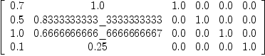 
\label{eq1}\left[ 
\begin{array}{cccccc}
{0.7}&{1.0}&{1.0}&{0.0}&{0.0}&{0.0}
\
{0.5}&{0.8333333333 \<u> 3333333333}&{0.0}&{1.0}&{0.0}&{0.0}
\
{1.0}&{0.6666666666 \</u> 6666666667}&{0.0}&{0.0}&{1.0}&{0.0}
\
{0.1}&{0.25}&{0.0}&{0.0}&{0.0}&{1.0}
