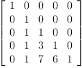 
\label{eq21}\left[ 
\begin{array}{ccccc}
1 & 0 & 0 & 0 & 0 
\
0 & 1 & 0 & 0 & 0 
\
0 & 1 & 1 & 0 & 0 
\
0 & 1 & 3 & 1 & 0 
\
0 & 1 & 7 & 6 & 1 
