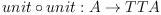 unit \circ unit: A \to T T A unit \circ unit: A \to T T A