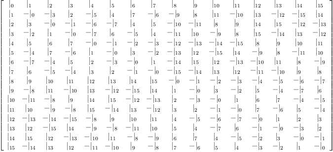 
\label{eq12}\left[ 
\begin{array}{cccccccccccccccc}
{|_{0}}&{|_{1}}&{|_{2}}&{|_{3}}&{|_{4}}&{|_{5}}&{|_{6}}&{|_{7}}&{|_{8}}&{|_{9}}&{|_{10}}&{|_{11}}&{|_{12}}&{|_{13}}&{|_{14}}&{|_{15}}
\
{|_{1}}& -{|_{0}}& -{|_{3}}&{|_{2}}& -{|_{5}}&{|_{4}}&{|_{7}}& -{|_{6}}& -{|_{9}}&{|_{8}}&{|_{11}}& -{|_{10}}&{|_{13}}& -{|_{12}}& -{|_{15}}&{|_{14}}
\
{|_{2}}&{|_{3}}& -{|_{0}}& -{|_{1}}& -{|_{6}}& -{|_{7}}&{|_{4}}&{|_{5}}& -{|_{10}}& -{|_{11}}&{|_{8}}&{|_{9}}&{|_{14}}&{|_{15}}& -{|_{12}}& -{|_{13}}
\
{|_{3}}& -{|_{2}}&{|_{1}}& -{|_{0}}& -{|_{7}}&{|_{6}}& -{|_{5}}&{|_{4}}& -{|_{11}}&{|_{10}}& -{|_{9}}&{|_{8}}&{|_{15}}& -{|_{14}}&{|_{13}}& -{|_{12}}
\
{|_{4}}&{|_{5}}&{|_{6}}&{|_{7}}& -{|_{0}}& -{|_{1}}& -{|_{2}}& -{|_{3}}& -{|_{12}}& -{|_{13}}& -{|_{14}}& -{|_{15}}&{|_{8}}&{|_{9}}&{|_{10}}&{|_{11}}
\
{|_{5}}& -{|_{4}}&{|_{7}}& -{|_{6}}&{|_{1}}& -{|_{0}}&{|_{3}}& -{|_{2}}& -{|_{13}}&{|_{12}}& -{|_{15}}&{|_{14}}& -{|_{9}}&{|_{8}}& -{|_{11}}&{|_{10}}
\
{|_{6}}& -{|_{7}}& -{|_{4}}&{|_{5}}&{|_{2}}& -{|_{3}}& -{|_{0}}&{|_{1}}& -{|_{14}}&{|_{15}}&{|_{12}}& -{|_{13}}& -{|_{10}}&{|_{1
1}}&{|_{8}}& -{|_{9}}
\
{|_{7}}&{|_{6}}& -{|_{5}}& -{|_{4}}&{|_{3}}&{|_{2}}& -{|_{1}}& -{|_{0}}& -{|_{15}}& -{|_{14}}&{|_{13}}&{|_{12}}& -{|_{11}}& -{|_{10}}&{|_{9}}&{|_{8}}
\
{|_{8}}&{|_{9}}&{|_{10}}&{|_{11}}&{|_{12}}&{|_{13}}&{|_{14}}&{|_{15}}& -{|_{0}}& -{|_{1}}& -{|_{2}}& -{|_{3}}& -{|_{4}}& -{|_{5}}& -{|_{6}}& -{|_{7}}
\
{|_{9}}& -{|_{8}}&{|_{11}}& -{|_{10}}&{|_{13}}& -{|_{12}}& -{|_{15}}&{|_{14}}&{|_{1}}& -{|_{0}}&{|_{3}}& -{|_{2}}&{|_{5}}& -{|_{4}}& -{|_{7}}&{|_{6}}
\
{|_{10}}& -{|_{11}}& -{|_{8}}&{|_{9}}&{|_{14}}&{|_{15}}& -{|_{12}}& -{|_{13}}&{|_{2}}& -{|_{3}}& -{|_{0}}&{|_{1}}&{|_{6}}&{|_{7}}& -{|_{4}}& -{|_{5}}
\
{|_{11}}&{|_{10}}& -{|_{9}}& -{|_{8}}&{|_{15}}& -{|_{14}}&{|_{13}}& -{|_{12}}&{|_{3}}&{|_{2}}& -{|_{1}}& -{|_{0}}&{|_{7}}& -{|_{6}}&{|_{5}}& -{|_{4}}
\
{|_{12}}& -{|_{13}}& -{|_{14}}& -{|_{15}}& -{|_{8}}&{|_{9}}&{|_{10}}&{|_{11}}&{|_{4}}& -{|_{5}}& -{|_{6}}& -{|_{7}}& -{|_{0}}&{|_{1}}&{|_{2}}&{|_{3}}
\
{|_{13}}&{|_{12}}& -{|_{15}}&{|_{14}}& -{|_{9}}& -{|_{8}}& -{|_{11}}&{|_{10}}&{|_{5}}&{|_{4}}& -{|_{7}}&{|_{6}}& -{|_{1}}& -{|_{0}}& -{|_{3}}&{|_{2}}
\
{|_{14}}&{|_{15}}&{|_{12}}& -{|_{13}}& -{|_{10}}&{|_{11}}& -{|_{8}}& -{|_{9}}&{|_{6}}&{|_{7}}&{|_{4}}& -{|_{5}}& -{|_{2}}&{|_{3}}& -{|_{0}}& -{|_{1}}
\
{|_{15}}& -{|_{14}}&{|_{13}}&{|_{12}}& -{|_{11}}& -{|_{10}}&{|_{9}}& -{|_{8}}&{|_{7}}& -{|_{6}}&{|_{5}}&{|_{4}}& -{|_{3}}& -{|_{2}}&{|_{1}}& -{|_{0}}
