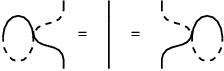 
\scalebox{1} % Change this value to rescale the drawing.
{
\begin{pspicture}(0,-0.92)(5.82,0.92)
\psbezier[linewidth=0.04,linestyle=dashed,dash=0.16cm 0.16cm](5.8,-0.1)(5.8,-0.9)(5.0,-0.9)(5.0,-0.1)
\psbezier[linewidth=0.04](5.8,-0.1)(5.8,0.7)(5.0,0.7)(5.0,-0.1)
\psbezier[linewidth=0.04,linestyle=dashed,dash=0.16cm 0.16cm](4.2,0.7)(4.2,0.1)(5.0,0.5)(5.0,-0.1)
\psbezier[linewidth=0.04](5.0,0.1)(5.0,-0.5)(4.2,-0.1)(4.2,-0.7)
\psbezier[linewidth=0.04,linestyle=dashed,dash=0.16cm 0.16cm](0.0,-0.1)(0.0,-0.9)(0.8,-0.9)(0.8,-0.1)
\psbezier[linewidth=0.04](0.0,-0.1)(0.0,0.7)(0.8,0.7)(0.8,-0.1)
\psbezier[linewidth=0.04,linestyle=dashed,dash=0.16cm 0.16cm](1.6,0.7)(1.6,0.1)(0.8,0.5)(0.8,-0.1)
\psbezier[linewidth=0.04](0.8,0.1)(0.8,-0.5)(1.6,-0.1)(1.6,-0.7)
\psline[linewidth=0.04cm](2.8,0.3)(2.8,-0.9)
\psline[linewidth=0.04cm](2.8,0.9)(2.8,0.3)
\psline[linewidth=0.04cm](4.2,0.9)(4.2,0.7)
\psline[linewidth=0.04cm](4.2,-0.9)(4.2,-0.7)
\psline[linewidth=0.04cm](1.6,0.9)(1.6,0.7)
\psline[linewidth=0.04cm](1.6,-0.7)(1.6,-0.9)
\usefont{T1}{ptm}{m}{n}
\rput(2.0948439,0.005){=}
\usefont{T1}{ptm}{m}{n}
\rput(3.4948437,0.005){=}
\end{pspicture} 
}
