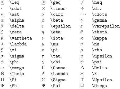 {@{\hspace{10em}}l@{\hspace{1em}}l@{\hspace{2em}}l@{\hspace{1em}}l@{\hspace{2em}}l@{\hspace{1em}}l@{}}
$\leq$          &  \verb!\leq!  &
$\geq$          &  \verb!\geq!  &
$\neq$          &  \verb!\neq!  \
$\cdot$         &  \verb!\cdot!  &
$\times$        &  \verb!\times!  &
$\div$          &  \verb!\div!  \
$\ast$          &  \verb!\ast!  &
$\circ$         &  \verb!\circ!  &
$\cdots$        &  \verb!\cdots!  \
$\alpha$        &  \verb!\alpha!  &
$\beta$         &  \verb!\beta!  &
$\gamma$        &  \verb!\gamma!  \
$\delta$        &  \verb!\delta!  &
$\epsilon$      &  \verb!\epsilon!  &
$\varepsilon$   &  \verb!\varepsilon!  \
$\zeta$         &  \verb!\zeta!  &
$\eta$          &  \verb!\eta!  &
$\theta$        &  \verb!\theta!  \
$\vartheta$     &  \verb!\vartheta!  &
$\iota$         &  \verb!\iota!  &
$\kappa$        &  \verb!\kappa!  \
$\lambda$       &  \verb!\lambda!  &
$\mu$           &  \verb!\mu!  &
$\nu$           &  \verb!\nu!  \
$\xi$           &  \verb!\xi!  &
$\pi$           &  \verb!\pi!  &
$\rho$          &  \verb!\rho!  \
$\sigma$        &  \verb!\sigma!  &
$\tau$          &  \verb!\tau!  &
$\upsilon$      &  \verb!\upsilon!  \
$\phi$          &  \verb!\phi!  &
$\chi$          &  \verb!\chi!  &
$\psi$          &  \verb!\psi!  \
$\omega$        &  \verb!\omega!  &
$\Gamma$        &  \verb!\Gamma!  &
$\Delta$        &  \verb!\Delta!  \
$\Theta$        &  \verb!\Theta!  &
$\Lambda$       &  \verb!\Lambda!  &
$\Xi$           &  \verb!\Xi!  \
$\Pi$           &  \verb!\Pi!  &
$\Sigma$        &  \verb!\Sigma!  &
$\Upsilon$      &  \verb!\Upsilon!  \
$\Phi$          &  \verb!\Phi!  &
$\Psi$          &  \verb!\Psi!  &
$\Omega$        &  \verb!\Omega!  \
