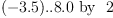 
\label{eq1}{{\left(-{3.5}\right)}..{8.0}}\mbox{\rm  \hbox{ by } }2
