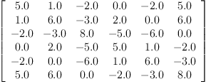 
\label{eq35}\left[ 
\begin{array}{cccccc}
{5.0}&{1.0}& -{2.0}&{0.0}& -{2.0}&{5.0}
\
{1.0}&{6.0}& -{3.0}&{2.0}&{0.0}&{6.0}
\
-{2.0}& -{3.0}&{8.0}& -{5.0}& -{6.0}&{0.0}
\
{0.0}&{2.0}& -{5.0}&{5.0}&{1.0}& -{2.0}
\
-{2.0}&{0.0}& -{6.0}&{1.0}&{6.0}& -{3.0}
\
{5.0}&{6.0}&{0.0}& -{2.0}& -{3.0}&{8.0}
