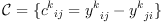 
\label{eq14}
\mathcal{C} = \{ {c^k}_{ij} = {y^k}_{ij} - {y^k}_{ji} \}
