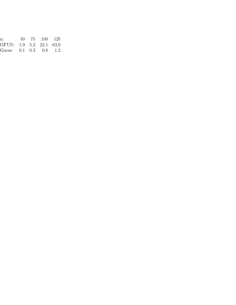 {lllrrrrrrrrrr}
. & . & n:   & 50  & 75  &  100 & 125   \
. & . & GFUN: & 1.9 & 5.2 & 22.1 &  63.0 \
. & . & Guess:  & 0.1 & 0.3 &  0.6 &   1.2     

