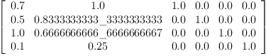 
\label{eq1}\left[ 
\begin{array}{cccccc}
{0.7}&{1.0}&{1.0}&{0.0}&{0.0}&{0.0}
\
{0.5}&{0.8333333333 \<u> 3333333333}&{0.0}&{1.0}&{0.0}&{0.0}
\
{1.0}&{0.6666666666 \</u> 6666666667}&{0.0}&{0.0}&{1.0}&{0.0}
\
{0.1}&{0.25}&{0.0}&{0.0}&{0.0}&{1.0}
