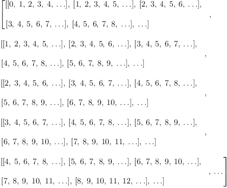 
\label{eq4}\begin{array}{@{}l}
\displaystyle
\left[{
\begin{array}{@{}l}
\displaystyle
\left[{\left[ 0, \: 1, \: 2, \: 3, \: 4, \: \ldots \right]}, \:{\left[ 1, \: 2, \: 3, \: 4, \: 5, \: \ldots \right]}, \:{\left[ 2, \: 3, \: 4, \: 5, \: 6, \: \ldots \right]}, \: \right.
\
\
\displaystyle
\left.{\left[ 3, \: 4, \: 5, \: 6, \: 7, \: \ldots \right]}, \:{\left[ 4, \: 5, \: 6, \: 7, \: 8, \: \ldots \right]}, \: \ldots \right] 
