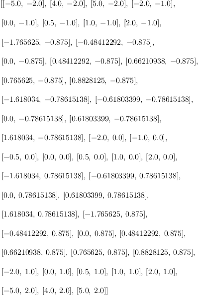 
\label{eq9}\begin{array}{@{}l}
\displaystyle
\left[{\left[ -{5.0}, \: -{2.0}\right]}, \:{\left[{4.0}, \: -{2.0}\right]}, \:{\left[{5.0}, \: -{2.0}\right]}, \:{\left[ -{2.0}, \: -{1.0}\right]}, \: \right.
\
\
\displaystyle
\left.{\left[{0.0}, \: -{1.0}\right]}, \:{\left[{0.5}, \: -{1.0}\right]}, \:{\left[{1.0}, \: -{1.0}\right]}, \:{\left[{2.0}, \: -{1.0}\right]}, \: \right.
\
\
\displaystyle
\left.{\left[ -{1.765625}, \: -{0.875}\right]}, \:{\left[ -{0.4
8412292}, \: -{0.875}\right]}, \: \right.
\
\
\displaystyle
\left.{\left[{0.0}, \: -{0.875}\right]}, \:{\left[{0.48412292}, \: -{0.875}\right]}, \:{\left[{0.66210938}, \: -{0.875}\right]}, \: \right.
\
\
\displaystyle
\left.{\left[{0.765625}, \: -{0.875}\right]}, \:{\left[{0.882
8125}, \: -{0.875}\right]}, \: \right.
\
\
\displaystyle
\left.{\left[ -{1.618034}, \: -{0.78615138}\right]}, \:{\left[ -{0.61803399}, \: -{0.78615138}\right]}, \: \right.
\
\
\displaystyle
\left.{\left[{0.0}, \: -{0.78615138}\right]}, \:{\left[{0.618
03399}, \: -{0.78615138}\right]}, \: \right.
\
\
\displaystyle
\left.{\left[{1.618034}, \: -{0.78615138}\right]}, \:{\left[ -{2.0}, \:{0.0}\right]}, \:{\left[ -{1.0}, \:{0.0}\right]}, \: \right.
\
\
\displaystyle
\left.{\left[ -{0.5}, \:{0.0}\right]}, \:{\left[{0.0}, \:{0.0}\right]}, \:{\left[{0.5}, \:{0.0}\right]}, \:{\left[{1.0}, \:{0.0}\right]}, \:{\left[{2.0}, \:{0.0}\right]}, \: \right.
\
\
\displaystyle
\left.{\left[ -{1.618034}, \:{0.78615138}\right]}, \:{\left[ -{0.61803399}, \:{0.78615138}\right]}, \: \right.
\
\
\displaystyle
\left.{\left[{0.0}, \:{0.78615138}\right]}, \:{\left[{0.61803
399}, \:{0.78615138}\right]}, \: \right.
\
\
\displaystyle
\left.{\left[{1.618034}, \:{0.78615138}\right]}, \:{\left[ -{1.7
65625}, \:{0.875}\right]}, \: \right.
\
\
\displaystyle
\left.{\left[ -{0.48412292}, \:{0.875}\right]}, \:{\left[{0.0}, \:{0.875}\right]}, \:{\left[{0.48412292}, \:{0.875}\right]}, \: \right.
\
\
\displaystyle
\left.{\left[{0.66210938}, \:{0.875}\right]}, \:{\left[{0.765
625}, \:{0.875}\right]}, \:{\left[{0.8828125}, \:{0.875}\right]}, \: \right.
\
\
\displaystyle
\left.{\left[ -{2.0}, \:{1.0}\right]}, \:{\left[{0.0}, \:{1.0}\right]}, \:{\left[{0.5}, \:{1.0}\right]}, \:{\left[{1.0}, \:{1.0}\right]}, \:{\left[{2.0}, \:{1.0}\right]}, \: \right.
\
\
\displaystyle
\left.{\left[ -{5.0}, \:{2.0}\right]}, \:{\left[{4.0}, \:{2.0}\right]}, \:{\left[{5.0}, \:{2.0}\right]}\right] 
