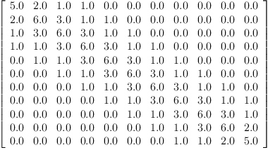 
\label{eq47}\left[ 
\begin{array}{ccccccccccc}
{5.0}&{2.0}&{1.0}&{1.0}&{0.0}&{0.0}&{0.0}&{0.0}&{0.0}&{0.0}&{0.0}
\
{2.0}&{6.0}&{3.0}&{1.0}&{1.0}&{0.0}&{0.0}&{0.0}&{0.0}&{0.0}&{0.0}
\
{1.0}&{3.0}&{6.0}&{3.0}&{1.0}&{1.0}&{0.0}&{0.0}&{0.0}&{0.0}&{0.0}
\
{1.0}&{1.0}&{3.0}&{6.0}&{3.0}&{1.0}&{1.0}&{0.0}&{0.0}&{0.0}&{0.0}
\
{0.0}&{1.0}&{1.0}&{3.0}&{6.0}&{3.0}&{1.0}&{1.0}&{0.0}&{0.0}&{0.0}
\
{0.0}&{0.0}&{1.0}&{1.0}&{3.0}&{6.0}&{3.0}&{1.0}&{1.0}&{0.0}&{0.0}
\
{0.0}&{0.0}&{0.0}&{1.0}&{1.0}&{3.0}&{6.0}&{3.0}&{1.0}&{1.0}&{0.0}
\
{0.0}&{0.0}&{0.0}&{0.0}&{1.0}&{1.0}&{3.0}&{6.0}&{3.0}&{1.0}&{1.0}
\
{0.0}&{0.0}&{0.0}&{0.0}&{0.0}&{1.0}&{1.0}&{3.0}&{6.0}&{3.0}&{1.0}
\
{0.0}&{0.0}&{0.0}&{0.0}&{0.0}&{0.0}&{1.0}&{1.0}&{3.0}&{6.0}&{2.0}
\
{0.0}&{0.0}&{0.0}&{0.0}&{0.0}&{0.0}&{0.0}&{1.0}&{1.0}&{2.0}&{5.0}
