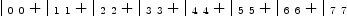 
\label{eq6}{|_{\  0 \  0}}+{|_{\  1 \  1}}+{|_{\  2 \  2}}+{|_{\  3 \  3}}+{|_{\  4 \  4}}+{|_{\  5 \  5}}+{|_{\  6 \  6}}+{|_{\  7 \  7}}