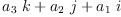 
\label{eq12}{{a_{3}}\  k}+{{a_{2}}\  j}+{{a_{1}}\  i}
