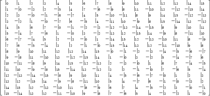 
\label{eq12}\left[ 
\begin{array}{cccccccccccccccc}
{|_{0}}&{|_{1}}&{|_{2}}&{|_{3}}&{|_{4}}&{|_{5}}&{|_{6}}&{|_{7}}&{|_{8}}&{|_{9}}&{|_{10}}&{|_{11}}&{|_{12}}&{|_{13}}&{|_{14}}&{|_{15}}
\
{|_{1}}& -{|_{0}}& -{|_{3}}&{|_{2}}& -{|_{5}}&{|_{4}}&{|_{7}}& -{|_{6}}& -{|_{9}}&{|_{8}}&{|_{11}}& -{|_{10}}&{|_{13}}& -{|_{12}}& -{|_{15}}&{|_{14}}
\
{|_{2}}&{|_{3}}& -{|_{0}}& -{|_{1}}& -{|_{6}}& -{|_{7}}&{|_{4}}&{|_{5}}& -{|_{10}}& -{|_{11}}&{|_{8}}&{|_{9}}&{|_{14}}&{|_{15}}& -{|_{12}}& -{|_{13}}
\
{|_{3}}& -{|_{2}}&{|_{1}}& -{|_{0}}& -{|_{7}}&{|_{6}}& -{|_{5}}&{|_{4}}& -{|_{11}}&{|_{10}}& -{|_{9}}&{|_{8}}&{|_{15}}& -{|_{14}}&{|_{13}}& -{|_{12}}
\
{|_{4}}&{|_{5}}&{|_{6}}&{|_{7}}& -{|_{0}}& -{|_{1}}& -{|_{2}}& -{|_{3}}& -{|_{12}}& -{|_{13}}& -{|_{14}}& -{|_{15}}&{|_{8}}&{|_{9}}&{|_{10}}&{|_{11}}
\
{|_{5}}& -{|_{4}}&{|_{7}}& -{|_{6}}&{|_{1}}& -{|_{0}}&{|_{3}}& -{|_{2}}& -{|_{13}}&{|_{12}}& -{|_{15}}&{|_{14}}& -{|_{9}}&{|_{8}}& -{|_{11}}&{|_{10}}
\
{|_{6}}& -{|_{7}}& -{|_{4}}&{|_{5}}&{|_{2}}& -{|_{3}}& -{|_{0}}&{|_{1}}& -{|_{14}}&{|_{15}}&{|_{12}}& -{|_{13}}& -{|_{10}}&{|_{1
1}}&{|_{8}}& -{|_{9}}
\
{|_{7}}&{|_{6}}& -{|_{5}}& -{|_{4}}&{|_{3}}&{|_{2}}& -{|_{1}}& -{|_{0}}& -{|_{15}}& -{|_{14}}&{|_{13}}&{|_{12}}& -{|_{11}}& -{|_{10}}&{|_{9}}&{|_{8}}
\
{|_{8}}&{|_{9}}&{|_{10}}&{|_{11}}&{|_{12}}&{|_{13}}&{|_{14}}&{|_{15}}& -{|_{0}}& -{|_{1}}& -{|_{2}}& -{|_{3}}& -{|_{4}}& -{|_{5}}& -{|_{6}}& -{|_{7}}
\
{|_{9}}& -{|_{8}}&{|_{11}}& -{|_{10}}&{|_{13}}& -{|_{12}}& -{|_{15}}&{|_{14}}&{|_{1}}& -{|_{0}}&{|_{3}}& -{|_{2}}&{|_{5}}& -{|_{4}}& -{|_{7}}&{|_{6}}
\
{|_{10}}& -{|_{11}}& -{|_{8}}&{|_{9}}&{|_{14}}&{|_{15}}& -{|_{12}}& -{|_{13}}&{|_{2}}& -{|_{3}}& -{|_{0}}&{|_{1}}&{|_{6}}&{|_{7}}& -{|_{4}}& -{|_{5}}
\
{|_{11}}&{|_{10}}& -{|_{9}}& -{|_{8}}&{|_{15}}& -{|_{14}}&{|_{13}}& -{|_{12}}&{|_{3}}&{|_{2}}& -{|_{1}}& -{|_{0}}&{|_{7}}& -{|_{6}}&{|_{5}}& -{|_{4}}
\
{|_{12}}& -{|_{13}}& -{|_{14}}& -{|_{15}}& -{|_{8}}&{|_{9}}&{|_{10}}&{|_{11}}&{|_{4}}& -{|_{5}}& -{|_{6}}& -{|_{7}}& -{|_{0}}&{|_{1}}&{|_{2}}&{|_{3}}
\
{|_{13}}&{|_{12}}& -{|_{15}}&{|_{14}}& -{|_{9}}& -{|_{8}}& -{|_{11}}&{|_{10}}&{|_{5}}&{|_{4}}& -{|_{7}}&{|_{6}}& -{|_{1}}& -{|_{0}}& -{|_{3}}&{|_{2}}
\
{|_{14}}&{|_{15}}&{|_{12}}& -{|_{13}}& -{|_{10}}&{|_{11}}& -{|_{8}}& -{|_{9}}&{|_{6}}&{|_{7}}&{|_{4}}& -{|_{5}}& -{|_{2}}&{|_{3}}& -{|_{0}}& -{|_{1}}
\
{|_{15}}& -{|_{14}}&{|_{13}}&{|_{12}}& -{|_{11}}& -{|_{10}}&{|_{9}}& -{|_{8}}&{|_{7}}& -{|_{6}}&{|_{5}}&{|_{4}}& -{|_{3}}& -{|_{2}}&{|_{1}}& -{|_{0}}
