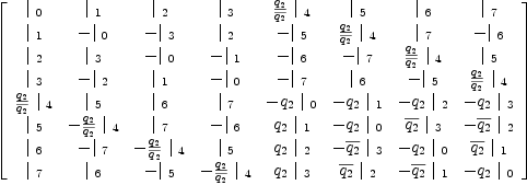 
\label{eq14}\left[ 
\begin{array}{cccccccc}
{|_{\  0}}&{|_{\  1}}&{|_{\  2}}&{|_{\  3}}&{{{q_{2}}\over{\overline{q_{2}}}}\ {|_{\  4}}}&{|_{\  5}}&{|_{\  6}}&{|_{\  7}}
\
{|_{\  1}}& -{|_{\  0}}& -{|_{\  3}}&{|_{\  2}}& -{|_{\  5}}&{{{q_{2}}\over{\overline{q_{2}}}}\ {|_{\  4}}}&{|_{\  7}}& -{|_{\  6}}
\
{|_{\  2}}&{|_{\  3}}& -{|_{\  0}}& -{|_{\  1}}& -{|_{\  6}}& -{|_{\  7}}&{{{q_{2}}\over{\overline{q_{2}}}}\ {|_{\  4}}}&{|_{\  5}}
\
{|_{\  3}}& -{|_{\  2}}&{|_{\  1}}& -{|_{\  0}}& -{|_{\  7}}&{|_{\  6}}& -{|_{\  5}}&{{{q_{2}}\over{\overline{q_{2}}}}\ {|_{\  4}}}
\
{{{q_{2}}\over{\overline{q_{2}}}}\ {|_{\  4}}}&{|_{\  5}}&{|_{\  6}}&{|_{\  7}}& -{{q_{2}}\ {|_{\  0}}}& -{{q_{2}}\ {|_{\  1}}}& -{{q_{2}}\ {|_{\  2}}}& -{{q_{2}}\ {|_{\  3}}}
\
{|_{\  5}}& -{{{q_{2}}\over{\overline{q_{2}}}}\ {|_{\  4}}}&{|_{\  7}}& -{|_{\  6}}&{{q_{2}}\ {|_{\  1}}}& -{{q_{2}}\ {|_{\  0}}}&{{\overline{q_{2}}}\ {|_{\  3}}}& -{{\overline{q_{2}}}\ {|_{\  2}}}
\
{|_{\  6}}& -{|_{\  7}}& -{{{q_{2}}\over{\overline{q_{2}}}}\ {|_{\  4}}}&{|_{\  5}}&{{q_{2}}\ {|_{\  2}}}& -{{\overline{q_{2}}}\ {|_{\  3}}}& -{{q_{2}}\ {|_{\  0}}}&{{\overline{q_{2}}}\ {|_{\  1}}}
\
{|_{\  7}}&{|_{\  6}}& -{|_{\  5}}& -{{{q_{2}}\over{\overline{q_{2}}}}\ {|_{\  4}}}&{{q_{2}}\ {|_{\  3}}}&{{\overline{q_{2}}}\ {|_{\  2}}}& -{{\overline{q_{2}}}\ {|_{\  1}}}& -{{q_{2}}\ {|_{\  0}}}
