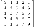 
\label{eq28}\left[ 
\begin{array}{ccccc}
5 & 4 & 3 & 2 & 1 
\
4 & 6 & 0 & 4 & 3 
\
3 & 0 & 7 & 6 & 5 
\
2 & 4 & 6 & 8 & 7 
\
1 & 3 & 5 & 7 & 9 
