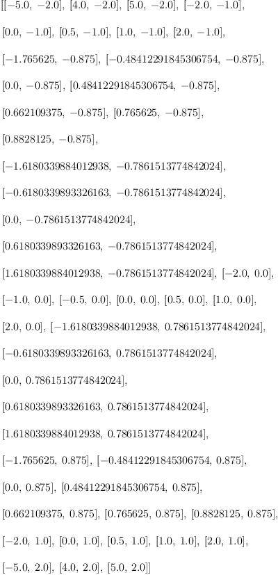 
\label{eq10}\begin{array}{@{}l}
\displaystyle
\left[{\left[ -{5.0}, \: -{2.0}\right]}, \:{\left[{4.0}, \: -{2.0}\right]}, \:{\left[{5.0}, \: -{2.0}\right]}, \:{\left[ -{2.0}, \: -{1.0}\right]}, \: \right.
\
\
\displaystyle
\left.{\left[{0.0}, \: -{1.0}\right]}, \:{\left[{0.5}, \: -{1.0}\right]}, \:{\left[{1.0}, \: -{1.0}\right]}, \:{\left[{2.0}, \: -{1.0}\right]}, \: \right.
\
\
\displaystyle
\left.{\left[ -{1.765625}, \: -{0.875}\right]}, \:{\left[ -{0.4
8412291845306754}, \: -{0.875}\right]}, \: \right.
\
\
\displaystyle
\left.{\left[{0.0}, \: -{0.875}\right]}, \:{\left[{0.48412291
845306754}, \: -{0.875}\right]}, \: \right.
\
\
\displaystyle
\left.{\left[{0.662109375}, \: -{0.875}\right]}, \:{\left[{0.7
65625}, \: -{0.875}\right]}, \: \right.
\
\
\displaystyle
\left.{\left[{0.8828125}, \: -{0.875}\right]}, \: \right.
\
\
\displaystyle
\left.{\left[ -{1.6180339884012938}, \: -{0.7861513774842024}\right]}, \: \right.
\
\
\displaystyle
\left.{\left[ -{0.6180339893326163}, \: -{0.7861513774842024}\right]}, \: \right.
\
\
\displaystyle
\left.{\left[{0.0}, \: -{0.7861513774842024}\right]}, \: \right.
\
\
\displaystyle
\left.{\left[{0.6180339893326163}, \: -{0.7861513774842024}\right]}, \: \right.
\
\
\displaystyle
\left.{\left[{1.6180339884012938}, \: -{0.7861513774842024}\right]}, \:{\left[ -{2.0}, \:{0.0}\right]}, \: \right.
\
\
\displaystyle
\left.{\left[ -{1.0}, \:{0.0}\right]}, \:{\left[ -{0.5}, \:{0.0}\right]}, \:{\left[{0.0}, \:{0.0}\right]}, \:{\left[{0.5}, \:{0.0}\right]}, \:{\left[{1.0}, \:{0.0}\right]}, \: \right.
\
\
\displaystyle
\left.{\left[{2.0}, \:{0.0}\right]}, \:{\left[ -{1.6180339884
012938}, \:{0.7861513774842024}\right]}, \: \right.
\
\
\displaystyle
\left.{\left[ -{0.6180339893326163}, \:{0.7861513774842024}\right]}, \: \right.
\
\
\displaystyle
\left.{\left[{0.0}, \:{0.7861513774842024}\right]}, \: \right.
\
\
\displaystyle
\left.{\left[{0.6180339893326163}, \:{0.7861513774842024}\right]}, \: \right.
\
\
\displaystyle
\left.{\left[{1.6180339884012938}, \:{0.7861513774842024}\right]}, \: \right.
\
\
\displaystyle
\left.{\left[ -{1.765625}, \:{0.875}\right]}, \:{\left[ -{0.4
8412291845306754}, \:{0.875}\right]}, \: \right.
\
\
\displaystyle
\left.{\left[{0.0}, \:{0.875}\right]}, \:{\left[{0.4841229184
5306754}, \:{0.875}\right]}, \: \right.
\
\
\displaystyle
\left.{\left[{0.662109375}, \:{0.875}\right]}, \:{\left[{0.76
5625}, \:{0.875}\right]}, \:{\left[{0.8828125}, \:{0.875}\right]}, \: \right.
\
\
\displaystyle
\left.{\left[ -{2.0}, \:{1.0}\right]}, \:{\left[{0.0}, \:{1.0}\right]}, \:{\left[{0.5}, \:{1.0}\right]}, \:{\left[{1.0}, \:{1.0}\right]}, \:{\left[{2.0}, \:{1.0}\right]}, \: \right.
\
\
\displaystyle
\left.{\left[ -{5.0}, \:{2.0}\right]}, \:{\left[{4.0}, \:{2.0}\right]}, \:{\left[{5.0}, \:{2.0}\right]}\right] 
