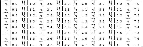 
\label{eq25}\left[ 
\begin{array}{cccccccc}
{�� \ {|_{\  0 \  0}}}&{�� \ {|_{\  1 \  0}}}&{�� \ {|_{\  2 \  0}}}&{�� \ {|_{\  3 \  0}}}&{�� \ {|_{\  4 \  0}}}&{�� \ {|_{\  5 \  0}}}&{�� \ {|_{\  6 \  0}}}&{�� \ {|_{\  7 \  0}}}
\
{�� \ {|_{\  0 \  1}}}&{�� \ {|_{\  1 \  1}}}&{�� \ {|_{\  2 \  1}}}&{�� \ {|_{\  3 \  1}}}&{�� \ {|_{\  4 \  1}}}&{�� \ {|_{\  5 \  1}}}&{�� \ {|_{\  6 \  1}}}&{�� \ {|_{\  7 \  1}}}
\
{�� \ {|_{\  0 \  2}}}&{�� \ {|_{\  1 \  2}}}&{�� \ {|_{\  2 \  2}}}&{�� \ {|_{\  3 \  2}}}&{�� \ {|_{\  4 \  2}}}&{�� \ {|_{\  5 \  2}}}&{�� \ {|_{\  6 \  2}}}&{�� \ {|_{\  7 \  2}}}
\
{�� \ {|_{\  0 \  3}}}&{�� \ {|_{\  1 \  3}}}&{�� \ {|_{\  2 \  3}}}&{�� \ {|_{\  3 \  3}}}&{�� \ {|_{\  4 \  3}}}&{�� \ {|_{\  5 \  3}}}&{�� \ {|_{\  6 \  3}}}&{�� \ {|_{\  7 \  3}}}
\
{�� \ {|_{\  0 \  4}}}&{�� \ {|_{\  1 \  4}}}&{�� \ {|_{\  2 \  4}}}&{�� \ {|_{\  3 \  4}}}&{�� \ {|_{\  4 \  4}}}&{�� \ {|_{\  5 \  4}}}&{�� \ {|_{\  6 \  4}}}&{�� \ {|_{\  7 \  4}}}
\
{�� \ {|_{\  0 \  5}}}&{�� \ {|_{\  1 \  5}}}&{�� \ {|_{\  2 \  5}}}&{�� \ {|_{\  3 \  5}}}&{�� \ {|_{\  4 \  5}}}&{�� \ {|_{\  5 \  5}}}&{�� \ {|_{\  6 \  5}}}&{�� \ {|_{\  7 \  5}}}
\
{�� \ {|_{\  0 \  6}}}&{�� \ {|_{\  1 \  6}}}&{�� \ {|_{\  2 \  6}}}&{�� \ {|_{\  3 \  6}}}&{�� \ {|_{\  4 \  6}}}&{�� \ {|_{\  5 \  6}}}&{�� \ {|_{\  6 \  6}}}&{�� \ {|_{\  7 \  6}}}
\
{�� \ {|_{\  0 \  7}}}&{�� \ {|_{\  1 \  7}}}&{�� \ {|_{\  2 \  7}}}&{�� \ {|_{\  3 \  7}}}&{�� \ {|_{\  4 \  7}}}&{�� \ {|_{\  5 \  7}}}&{�� \ {|_{\  6 \  7}}}&{�� \ {|_{\  7 \  7}}}
