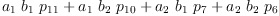 
\label{eq31}{{a_{1}}\ {b_{1}}\ {p_{11}}}+{{a_{1}}\ {b_{2}}\ {p_{10}}}+{{a_{2}}\ {b_{1}}\ {p_{7}}}+{{a_{2}}\ {b_{2}}\ {p_{6}}}