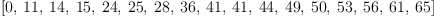 
\label{eq2}\left[ 0, \:{11}, \:{14}, \:{15}, \:{24}, \:{25}, \:{28}, \:{3
6}, \:{41}, \:{41}, \:{44}, \:{49}, \:{50}, \:{53}, \:{56}, \:{6
1}, \:{65}\right]