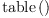 
\label{eq49} \mbox{\rm table} \left({}\right)