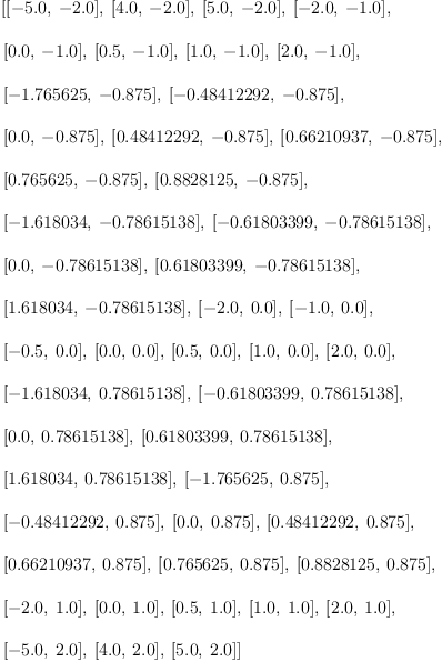 
\label{eq9}\begin{array}{@{}l}
\displaystyle
\left[{\left[ -{5.0}, \: -{2.0}\right]}, \:{\left[{4.0}, \: -{2.0}\right]}, \:{\left[{5.0}, \: -{2.0}\right]}, \:{\left[ -{2.0}, \: -{1.0}\right]}, \: \right.
\
\
\displaystyle
\left.{\left[{0.0}, \: -{1.0}\right]}, \:{\left[{0.5}, \: -{1.0}\right]}, \:{\left[{1.0}, \: -{1.0}\right]}, \:{\left[{2.0}, \: -{1.0}\right]}, \: \right.
\
\
\displaystyle
\left.{\left[ -{1.765625}, \: -{0.875}\right]}, \:{\left[ -{0.4
8412292}, \: -{0.875}\right]}, \: \right.
\
\
\displaystyle
\left.{\left[{0.0}, \: -{0.875}\right]}, \:{\left[{0.48412292}, \: -{0.875}\right]}, \:{\left[{0.66210937}, \: -{0.875}\right]}, \: \right.
\
\
\displaystyle
\left.{\left[{0.765625}, \: -{0.875}\right]}, \:{\left[{0.882
8125}, \: -{0.875}\right]}, \: \right.
\
\
\displaystyle
\left.{\left[ -{1.618034}, \: -{0.78615138}\right]}, \:{\left[ -{0.61803399}, \: -{0.78615138}\right]}, \: \right.
\
\
\displaystyle
\left.{\left[{0.0}, \: -{0.78615138}\right]}, \:{\left[{0.618
03399}, \: -{0.78615138}\right]}, \: \right.
\
\
\displaystyle
\left.{\left[{1.618034}, \: -{0.78615138}\right]}, \:{\left[ -{2.0}, \:{0.0}\right]}, \:{\left[ -{1.0}, \:{0.0}\right]}, \: \right.
\
\
\displaystyle
\left.{\left[ -{0.5}, \:{0.0}\right]}, \:{\left[{0.0}, \:{0.0}\right]}, \:{\left[{0.5}, \:{0.0}\right]}, \:{\left[{1.0}, \:{0.0}\right]}, \:{\left[{2.0}, \:{0.0}\right]}, \: \right.
\
\
\displaystyle
\left.{\left[ -{1.618034}, \:{0.78615138}\right]}, \:{\left[ -{0.61803399}, \:{0.78615138}\right]}, \: \right.
\
\
\displaystyle
\left.{\left[{0.0}, \:{0.78615138}\right]}, \:{\left[{0.61803
399}, \:{0.78615138}\right]}, \: \right.
\
\
\displaystyle
\left.{\left[{1.618034}, \:{0.78615138}\right]}, \:{\left[ -{1.7
65625}, \:{0.875}\right]}, \: \right.
\
\
\displaystyle
\left.{\left[ -{0.48412292}, \:{0.875}\right]}, \:{\left[{0.0}, \:{0.875}\right]}, \:{\left[{0.48412292}, \:{0.875}\right]}, \: \right.
\
\
\displaystyle
\left.{\left[{0.66210937}, \:{0.875}\right]}, \:{\left[{0.765
625}, \:{0.875}\right]}, \:{\left[{0.8828125}, \:{0.875}\right]}, \: \right.
\
\
\displaystyle
\left.{\left[ -{2.0}, \:{1.0}\right]}, \:{\left[{0.0}, \:{1.0}\right]}, \:{\left[{0.5}, \:{1.0}\right]}, \:{\left[{1.0}, \:{1.0}\right]}, \:{\left[{2.0}, \:{1.0}\right]}, \: \right.
\
\
\displaystyle
\left.{\left[ -{5.0}, \:{2.0}\right]}, \:{\left[{4.0}, \:{2.0}\right]}, \:{\left[{5.0}, \:{2.0}\right]}\right] 
