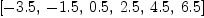 
\label{eq17}\left[ -{3.5}, \: -{1.5}, \:{0.5}, \:{2.5}, \:{4.5}, \:{6.5}\right]