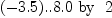 
\label{eq1}{{\left(-{3.5}\right)}..{8.0}}\mbox{\rm  \hbox{ by } }2