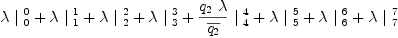 
\label{eq38}{�� \ {|_{\  0}^{\  0}}}+{�� \ {|_{\  1}^{\  1}}}+{�� \ {|_{\  2}^{\  2}}}+{�� \ {|_{\  3}^{\  3}}}+{{{{q_{2}}\  ��}\over{\overline{q_{2}}}}\ {|_{\  4}^{\  4}}}+{�� \ {|_{\  5}^{\  5}}}+{�� \ {|_{\  6}^{\  6}}}+{�� \ {|_{\  7}^{\  7}}}