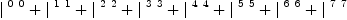 
\label{eq5}{|^{\  0 \  0}}+{|^{\  1 \  1}}+{|^{\  2 \  2}}+{|^{\  3 \  3}}+{|^{\  4 \  4}}+{|^{\  5 \  5}}+{|^{\  6 \  6}}+{|^{\  7 \  7}}