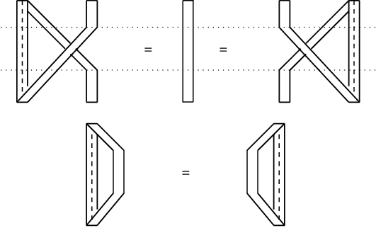 
\scalebox{1} % Change this value to rescale the drawing.
{
\begin{pspicture}(0,-4.22)(14.015,4.22)
\psline[linewidth=0.04cm](11.6,2.4)(13.0,3.8)
\psline[linewidth=0.04cm](11.4,2.6)(13.0,4.2)
\psline[linewidth=0.04cm](13.0,4.2)(13.4,4.2)
\psline[linewidth=0.04cm](13.4,4.2)(13.4,0.4)
\psline[linewidth=0.04cm](13.0,4.2)(13.0,1.0)
\psline[linewidth=0.04cm](13.4,0.4)(13.0,0.4)
\psline[linewidth=0.04cm](13.0,0.4)(10.4,3.2)
\psline[linewidth=0.04cm](13.4,0.4)(10.8,3.2)
\psline[linewidth=0.04cm](10.4,1.6)(10.4,0.4)
\psline[linewidth=0.04cm](10.8,1.6)(10.8,0.4)
\psline[linewidth=0.04cm](10.4,3.2)(10.4,4.2)
\psline[linewidth=0.04cm](10.8,3.2)(10.8,4.2)
\psline[linewidth=0.04cm](10.8,1.6)(11.4,2.2)
\psline[linewidth=0.04cm](10.4,1.6)(11.2,2.4)
\psline[linewidth=0.04cm](10.4,0.4)(10.8,0.4)
\psline[linewidth=0.03cm](10.4,4.2)(10.8,4.2)
\psline[linewidth=0.03cm](6.8,4.2)(6.8,0.4)
\psline[linewidth=0.03cm](7.1850057,4.2)(7.1850057,0.41349542)
\psline[linewidth=0.03cm](6.8,0.41349542)(7.1850057,0.41349542)
\psline[linewidth=0.03cm](6.8,4.2)(7.2,4.2)
\usefont{T1}{ptm}{m}{n}
\rput(8.315937,2.335){\large \psframebox*[framesep=0, boxsep=false,fillcolor=white] {=}}
\psline[linewidth=0.03cm,linestyle=dashed,dash=0.16cm 0.16cm](13.2,4.2)(13.2,0.8)
\psline[linewidth=0.04cm](2.4,2.4)(1.0,3.8)
\psline[linewidth=0.04cm](2.6,2.6)(1.0,4.2)
\psline[linewidth=0.04cm](1.0,4.2)(0.6,4.2)
\psline[linewidth=0.04cm](0.6,4.2)(0.6,0.4)
\psline[linewidth=0.04cm](1.0,4.2)(1.0,1.0)
\psline[linewidth=0.04cm](0.6,0.4)(1.0,0.4)
\psline[linewidth=0.04cm](1.0,0.4)(3.6,3.2)
\psline[linewidth=0.04cm](0.6,0.4)(3.2,3.2)
\psline[linewidth=0.04cm](3.6,1.6)(3.6,0.4)
\psline[linewidth=0.04cm](3.2,1.6)(3.2,0.4)
\psline[linewidth=0.04cm](3.6,3.2)(3.6,4.2)
\psline[linewidth=0.04cm](3.2,3.2)(3.2,4.2)
\psline[linewidth=0.04cm](3.2,1.6)(2.6,2.2)
\psline[linewidth=0.04cm](3.6,1.6)(2.8,2.4)
\psline[linewidth=0.04cm](3.6,0.4)(3.2,0.4)
\psline[linewidth=0.03cm](3.6,4.2)(3.2,4.2)
\psline[linewidth=0.03cm,linestyle=dashed,dash=0.16cm 0.16cm](0.8,4.2)(0.8,0.8)
\usefont{T1}{ptm}{m}{n}
\rput(5.5159373,2.335){\large \psframebox*[framesep=0, boxsep=false,fillcolor=white] {=}}
\psline[linewidth=0.03cm,linestyle=dotted,dotsep=0.16cm](0.0,1.6)(14.0,1.6)
\psline[linewidth=0.03cm,linestyle=dotted,dotsep=0.16cm](0.0,3.2)(14.0,3.2)
\usefont{T1}{ptm}{m}{n}
\rput(6.9159374,-2.265){\large \psframebox*[framesep=0, boxsep=false,fillcolor=white] {=}}
\psline[linewidth=0.04cm](4.2,-1.4)(3.2,-0.4)
\psline[linewidth=0.04cm](4.6,-1.4)(3.6,-0.4)
\psline[linewidth=0.04cm](3.6,-0.4)(3.2,-0.4)
\psline[linewidth=0.04cm](3.2,-0.4)(3.2,-4.2)
\psline[linewidth=0.04cm](3.6,-0.8)(3.6,-3.6)
\psline[linewidth=0.04cm](3.2,-4.2)(3.6,-4.2)
\psline[linewidth=0.04cm](3.6,-4.2)(4.6,-3.0)
\psline[linewidth=0.04cm](3.2,-4.2)(4.2,-3.0)
\psline[linewidth=0.03cm,linestyle=dashed,dash=0.16cm 0.16cm](3.4,-0.8)(3.4,-4.0)
\psline[linewidth=0.03cm](4.2,-1.4)(4.2,-3.0)
\psline[linewidth=0.03cm](4.6,-1.4)(4.6,-3.0)
\psline[linewidth=0.04cm](9.6,-1.4)(10.6,-0.4)
\psline[linewidth=0.04cm](9.2,-1.4)(10.2,-0.4)
\psline[linewidth=0.04cm](10.2,-0.4)(10.6,-0.4)
\psline[linewidth=0.04cm](10.6,-0.4)(10.6,-4.2)
\psline[linewidth=0.04cm](10.2,-0.8)(10.2,-3.6)
\psline[linewidth=0.04cm](10.6,-4.2)(10.2,-4.2)
\psline[linewidth=0.04cm](10.2,-4.2)(9.2,-3.0)
\psline[linewidth=0.04cm](10.6,-4.2)(9.6,-3.0)
\psline[linewidth=0.03cm,linestyle=dashed,dash=0.16cm 0.16cm](10.4,-0.8)(10.4,-4.0)
\psline[linewidth=0.03cm](9.6,-1.4)(9.6,-3.0)
\psline[linewidth=0.03cm](9.2,-1.4)(9.2,-3.0)
\end{pspicture} 
}
