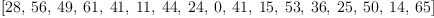 
\label{eq1}\left[{28}, \:{56}, \:{49}, \:{61}, \:{41}, \:{11}, \:{44}, \:{2
4}, \: 0, \:{41}, \:{15}, \:{53}, \:{36}, \:{25}, \:{50}, \:{1
4}, \:{65}\right]