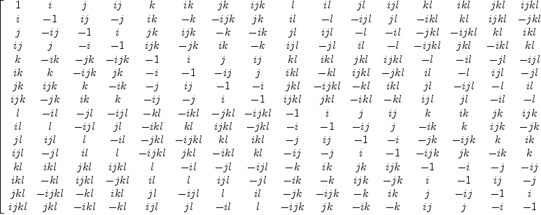 
\label{eq58}\left[ 
\begin{array}{cccccccccccccccc}
1 & i & j &{ij}& k &{ik}&{jk}&{{ij}k}& l &{il}&{jl}&{{ij}l}&{kl}&{{ik}l}&{{jk}l}&{{{ij}k}l}
\
i & - 1 &{ij}& - j &{ik}& - k &{-{ij}k}&{jk}&{il}& - l &{-{ij}l}&{jl}&{{- ik}l}&{kl}&{{{ij}k}l}&{-{jk}l}
\
j & -{ij}& - 1 & i &{jk}&{{ij}k}& - k &{- ik}&{jl}&{{ij}l}& - l &{- il}&{-{jk}l}&{{-{ij}k}l}&{kl}&{{ik}l}
\
{ij}& j & - i & - 1 &{{ij}k}& -{jk}&{ik}& - k &{{ij}l}&{- jl}&{il}& - l &{{-{ij}k}l}&{{jk}l}&{{- ik}l}&{kl}
\
k &{- ik}& -{jk}&{-{ij}k}& - 1 & i & j &{ij}&{kl}&{{ik}l}&{{jk}l}&{{{ij}k}l}& - l &{- il}&{- jl}&{-{ij}l}
\
{ik}& k &{-{ij}k}&{jk}& - i & - 1 & -{ij}& j &{{ik}l}& -{kl}&{{{ij}k}l}&{-{jk}l}&{il}& - l &{{ij}l}&{- jl}
\
{jk}&{{ij}k}& k &{- ik}& - j &{ij}& - 1 & - i &{{jk}l}&{{-{ij}k}l}& -{kl}&{{ik}l}&{jl}&{-{ij}l}& - l &{il}
\
{{ij}k}& -{jk}&{ik}& k & -{ij}& - j & i & - 1 &{{{ij}k}l}&{{jk}l}&{{- ik}l}& -{kl}&{{ij}l}&{jl}&{- il}& - l 
\
l &{- il}&{- jl}&{-{ij}l}& -{kl}&{{- ik}l}&{-{jk}l}&{{-{ij}k}l}& - 1 & i & j &{ij}& k &{ik}&{jk}&{{ij}k}
\
{il}& l &{-{ij}l}&{jl}&{{- ik}l}&{kl}&{{{ij}k}l}&{-{jk}l}& - i & - 1 & -{ij}& j &{- ik}& k &{{ij}k}& -{jk}
\
{jl}&{{ij}l}& l &{- il}&{-{jk}l}&{{-{ij}k}l}&{kl}&{{ik}l}& - j &{ij}& - 1 & - i & -{jk}&{-{ij}k}& k &{ik}
\
{{ij}l}&{- jl}&{il}& l &{{-{ij}k}l}&{{jk}l}&{{- ik}l}&{kl}& -{ij}& - j & i & - 1 &{-{ij}k}&{jk}&{- ik}& k 
\
{kl}&{{ik}l}&{{jk}l}&{{{ij}k}l}& l &{- il}&{- jl}&{-{ij}l}& - k &{ik}&{jk}&{{ij}k}& - 1 & - i & - j & -{ij}
\
{{ik}l}& -{kl}&{{{ij}k}l}&{-{jk}l}&{il}& l &{{ij}l}&{- jl}&{- ik}& - k &{{ij}k}& -{jk}& i & - 1 &{ij}& - j 
\
{{jk}l}&{{-{ij}k}l}& -{kl}&{{ik}l}&{jl}&{-{ij}l}& l &{il}& -{jk}&{-{ij}k}& - k &{ik}& j & -{ij}& - 1 & i 
\
{{{ij}k}l}&{{jk}l}&{{- ik}l}& -{kl}&{{ij}l}&{jl}&{- il}& l &{-{ij}k}&{jk}&{- ik}& - k &{ij}& j & - i & - 1 
