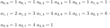 
\label{eq25}\begin{array}{@{}l}
\displaystyle
{{a_{0, \: 0}}= 1}\ {{a_{0, \: 1}}= 1}\ {{a_{0, \: 2}}= 1}\ {{a_{0, \: 3}}= 1}\ {{a_{0, \: 4}}= 1}\ {{a_{1, \: 0}}= 1}\  \cdot \
\
\displaystyle
{{a_{1, \: 1}}= 2}\ {{a_{1, \: 2}}= 3}\ {{a_{1, \: 3}}= 4}\ {{a_{2, \: 0}}= 1}\ {{a_{2, \: 1}}= 3}\ {{a_{2, \: 2}}= 6}\  \cdot \
\
\displaystyle
{{a_{3, \: 0}}= 1}\ {{a_{3, \: 1}}= 4}\ {{a_{4, \: 0}}= 1}
